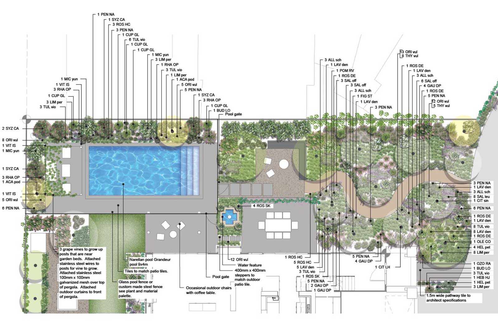 concept plan to show the process of landscape design for the home